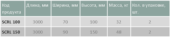 Рельсы L-образные таблица.png