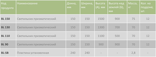 Ограничитель с освещением BL таблица.png