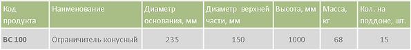 Ограничитель конусный BC 100 таблица.png