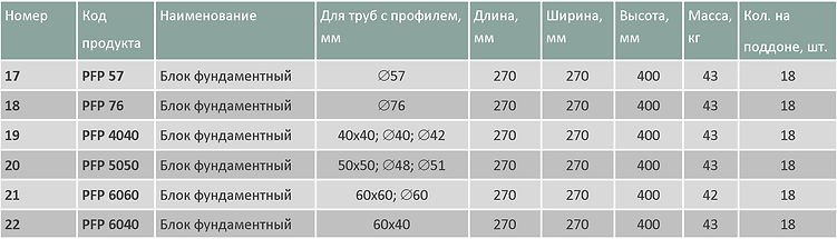 Блоки профильные средние таблица.png