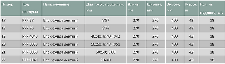 Блоки профильные средние таблица.png