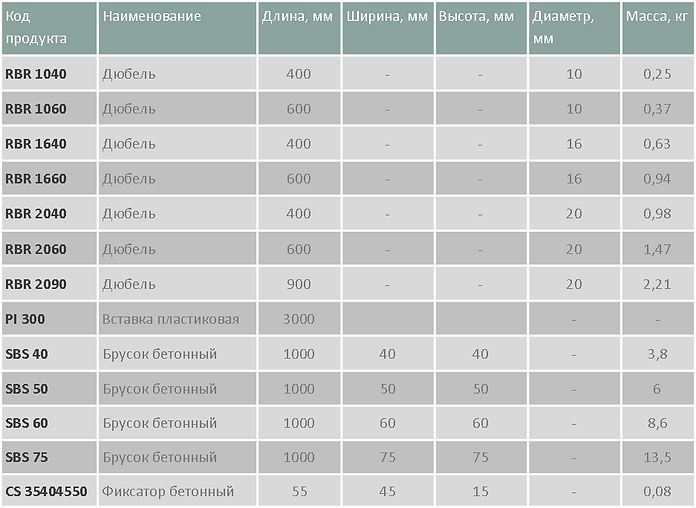 Вспомогательные изделия таблица.png