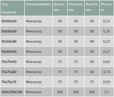 Фиксаторы арматуры таблица.png