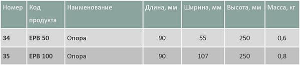 Крепления EPB таблица.png