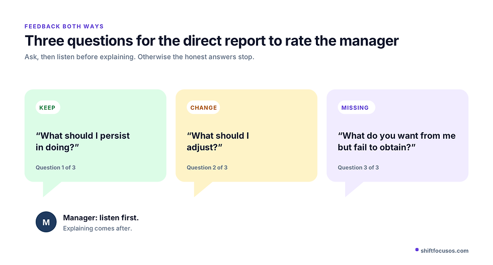 Three questions for a direct report to rate the manager in an EOS quarterly conversation