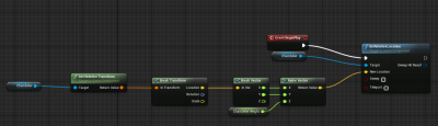 Broken code in event graph