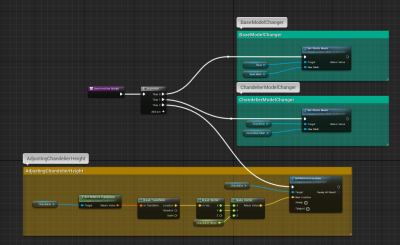 Chandelier code after day 1