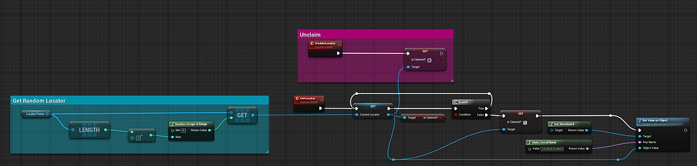 Working AI blueprints in shooting AI controller