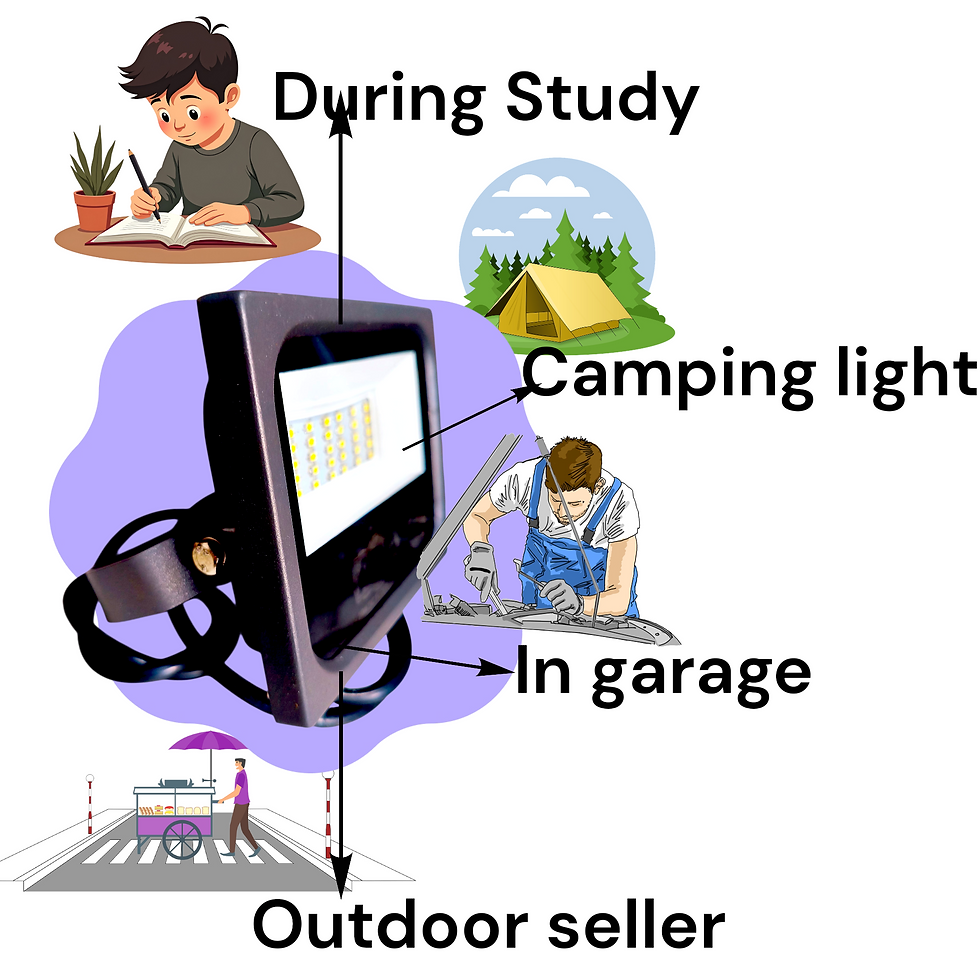 Thumbnail: 12V DC Flood Light