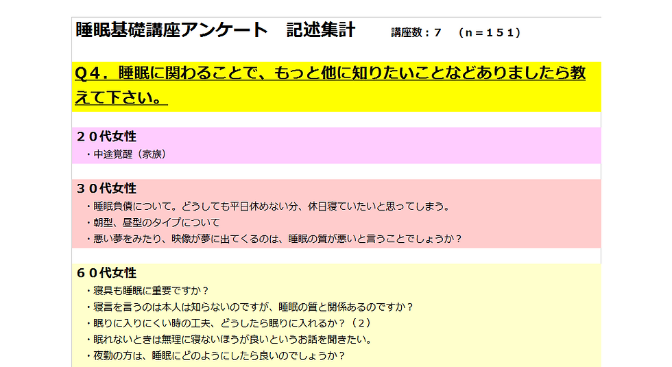 睡眠基礎講座アンケート集計結果②2021.12 - コピー(1).png