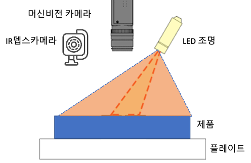 하드웨어 구성도