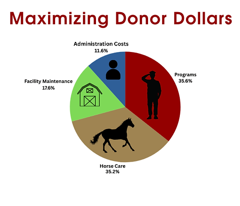 Administration Costs.png