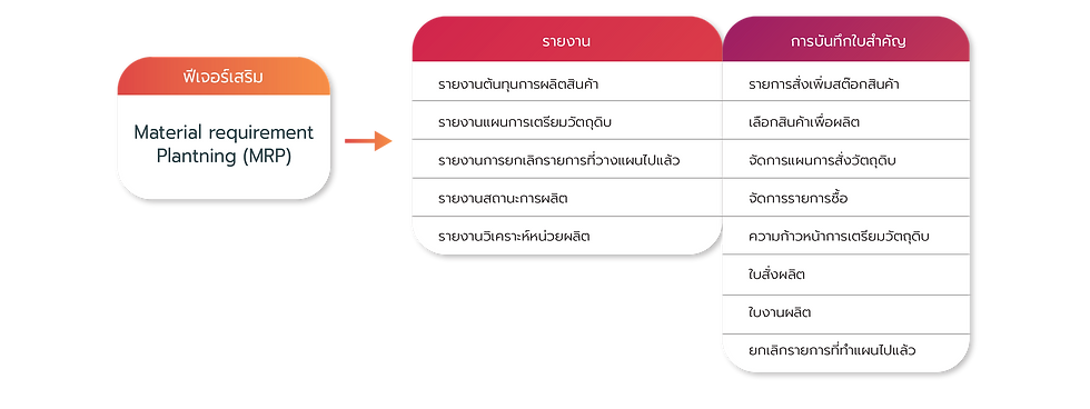 MRP ฟีเจอร์เสริมของโปรแกรม MAC-5 Legacy