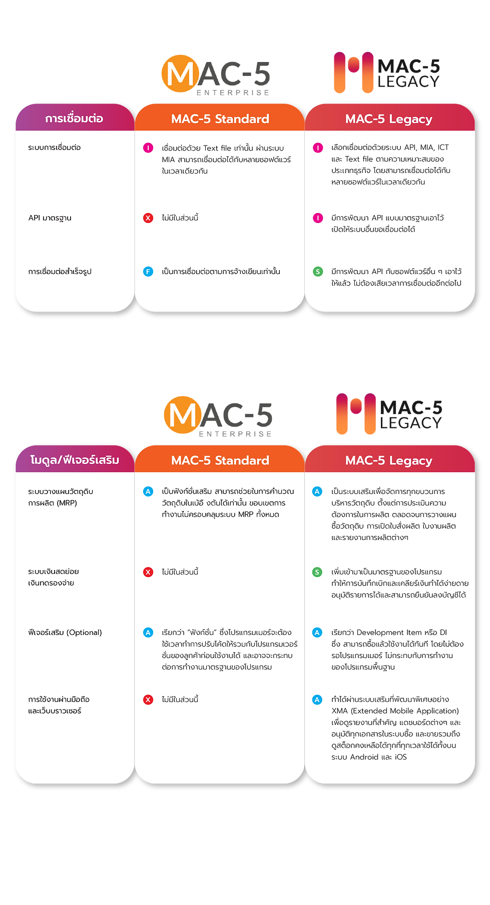 M5S versus M5L-02