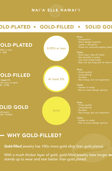 Gold info sheet-01.png