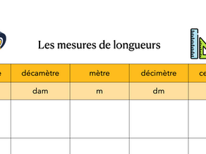 Tableaux de conversion de mesures