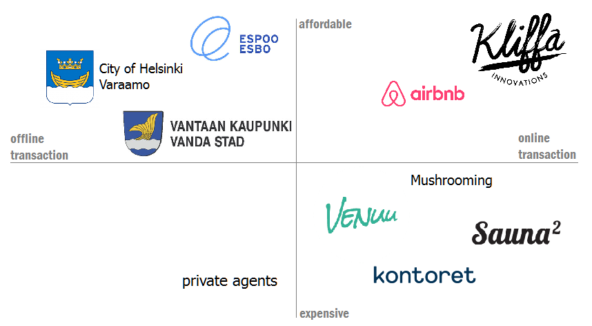 Kuva1_Kliffa_tilanvarauspalveluiden viidakossa