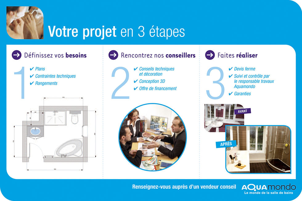 ILV.Projet_3_étapes