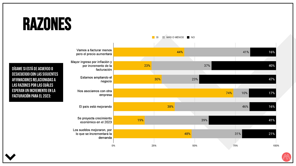 razones de crecimiento de las empresas venezolanas