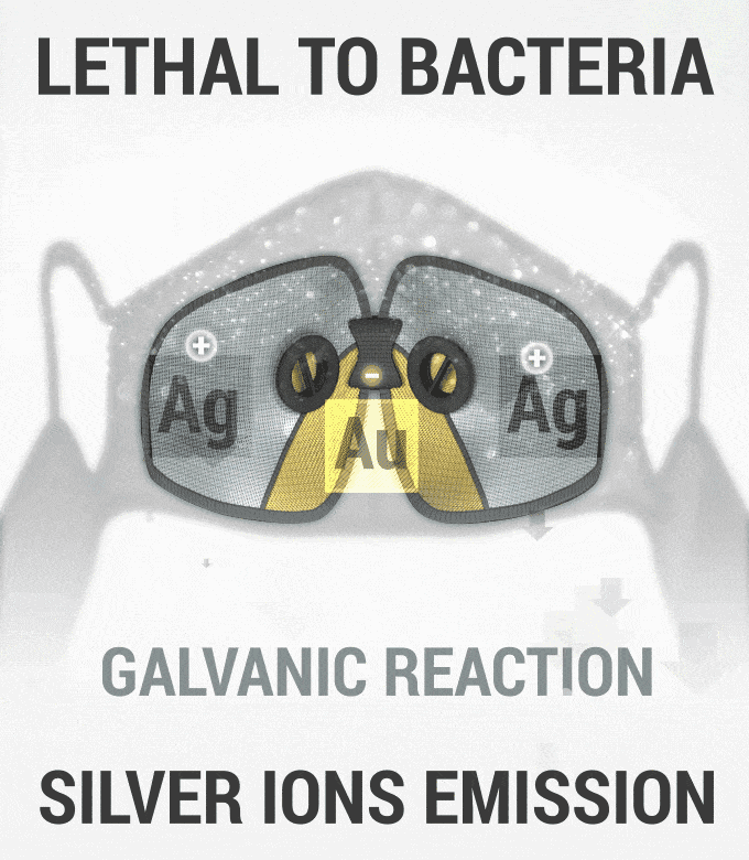 Breeze Face Mask, Kickstarter, gold and silver filters, technology respirator, galvanic reaction, lethal to bacteria,