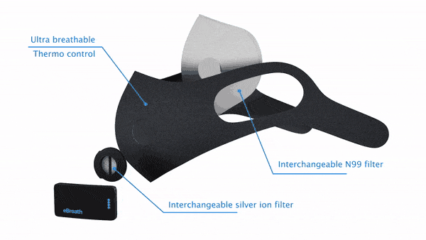 eBreath, Kickstarter, Face mask, Dual Air Filtration, Unique air ventilation system, N99 filter