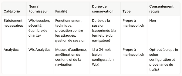 tableau des cookies