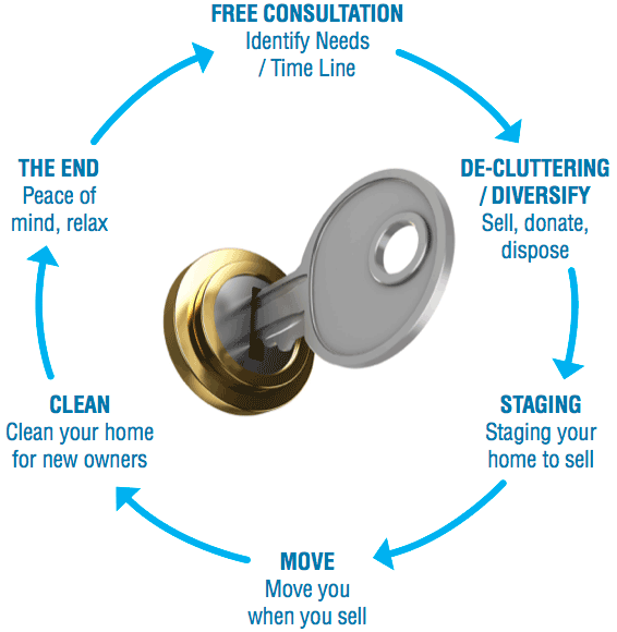 AskLandis Turn-Key Diagram