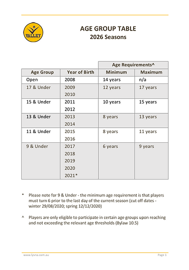 Age Table - 2026 Seasons.png
