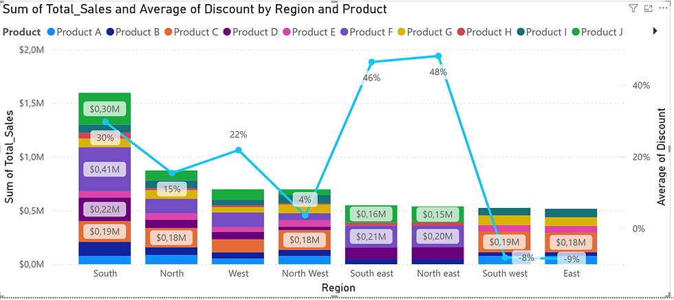 Profitability Analysis
