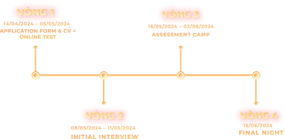 timeline (1).png