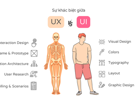 Bộ kĩ năng giúp bạn chuyển ngành sang UX/UI năm 2024