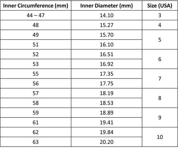 Ring Size Chart.png