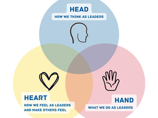 Our Leadership Credo