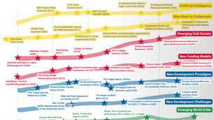 Graphic demonstrating the 7 trends NGOs must watch and influence