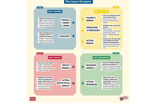 Impact Navigator NEW_edited.png