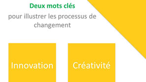 Colloque de créativité à Delft.