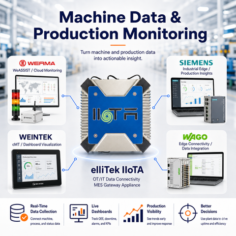 Machine data and production monitoring help turn machine and production data into actionable insights.