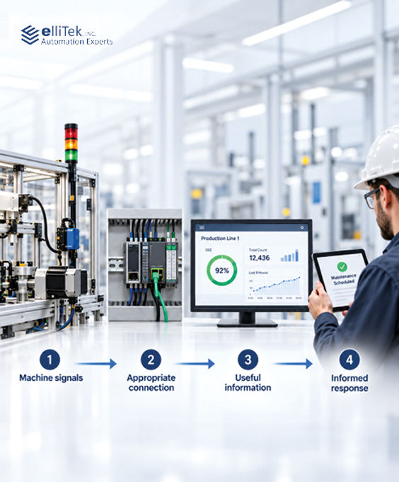 Machine and Process Visibility Solutions