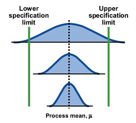 Quality Assurance is simplified with the IIoTA