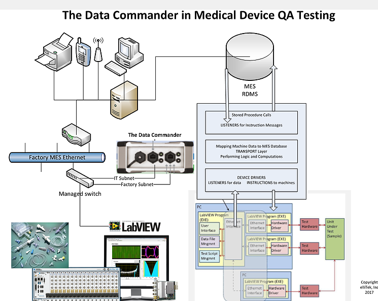 commander data creator commander data creator