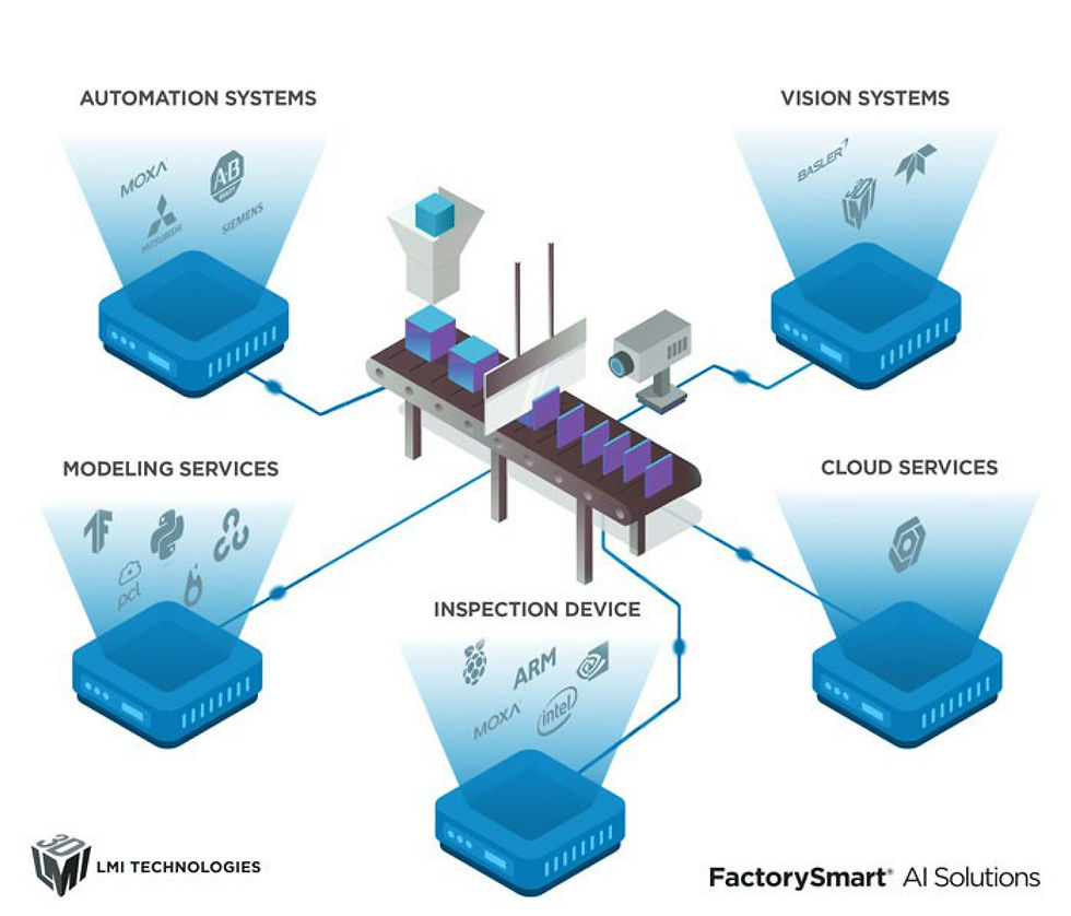 What your deployed AI Inspection System looks like