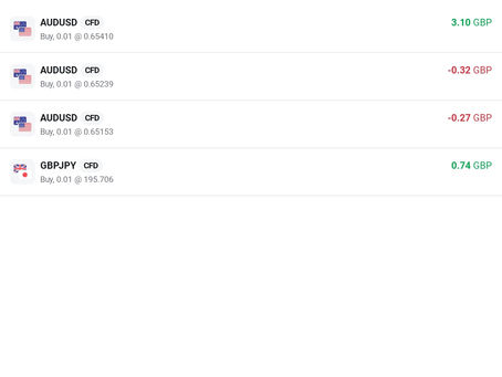 A Choppy Day in the Markets, Still Managed a Win