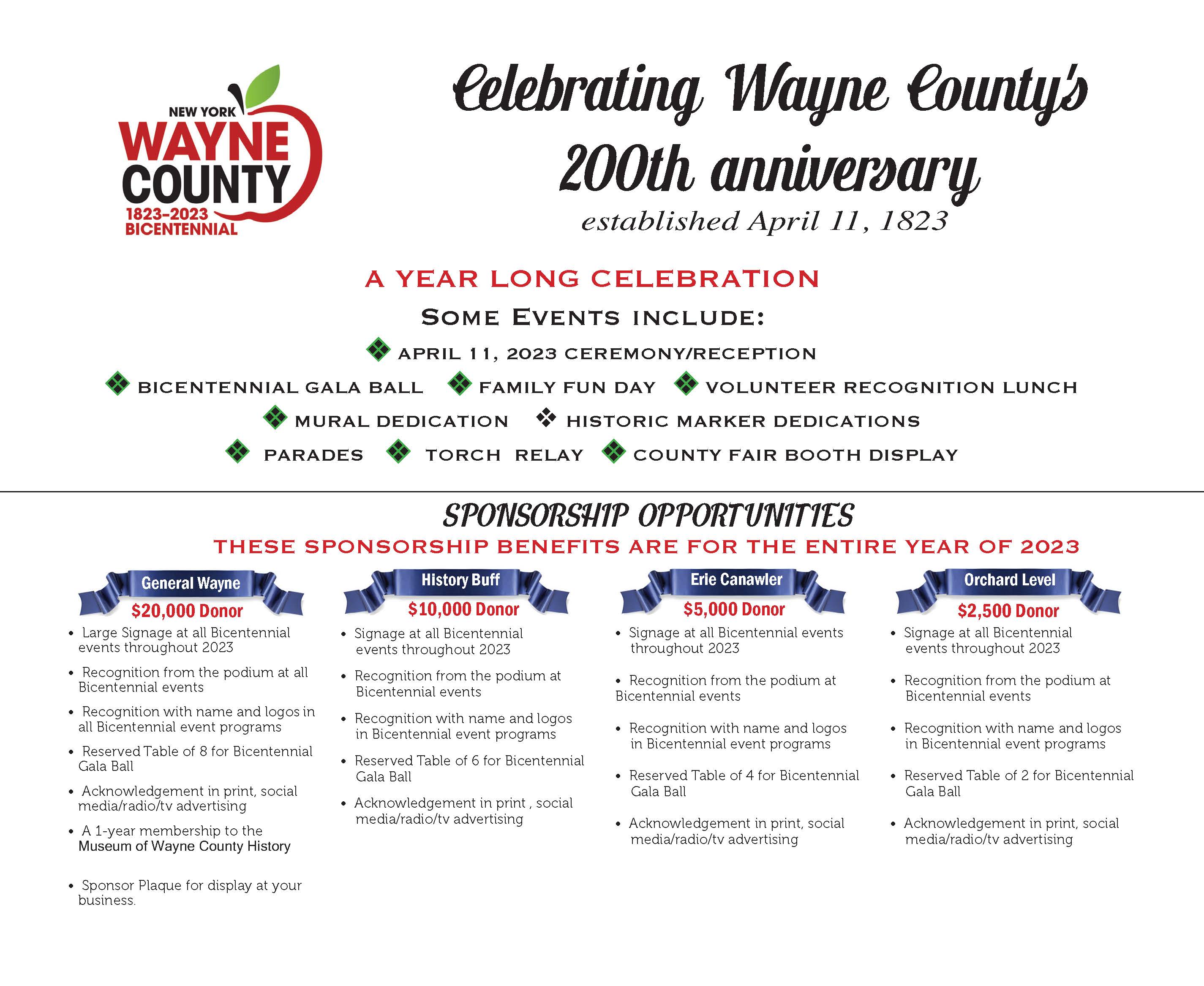 Donation Campaigns | Museum of Wayne County History | Lyons