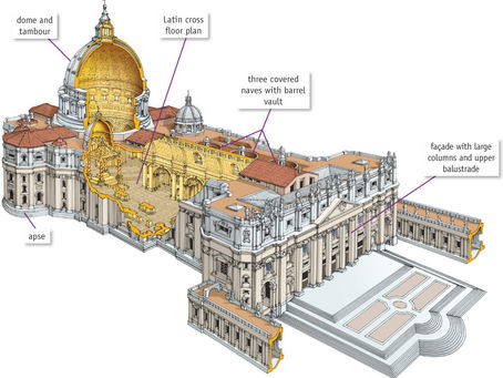 Saint Peter's Basilica diagram