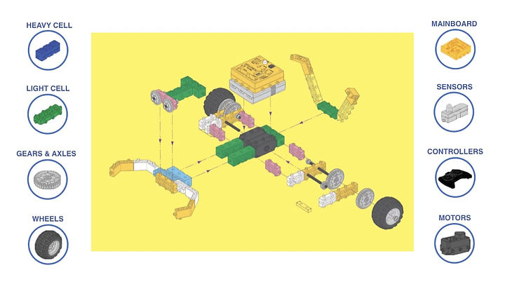 Robotics Kit Parts