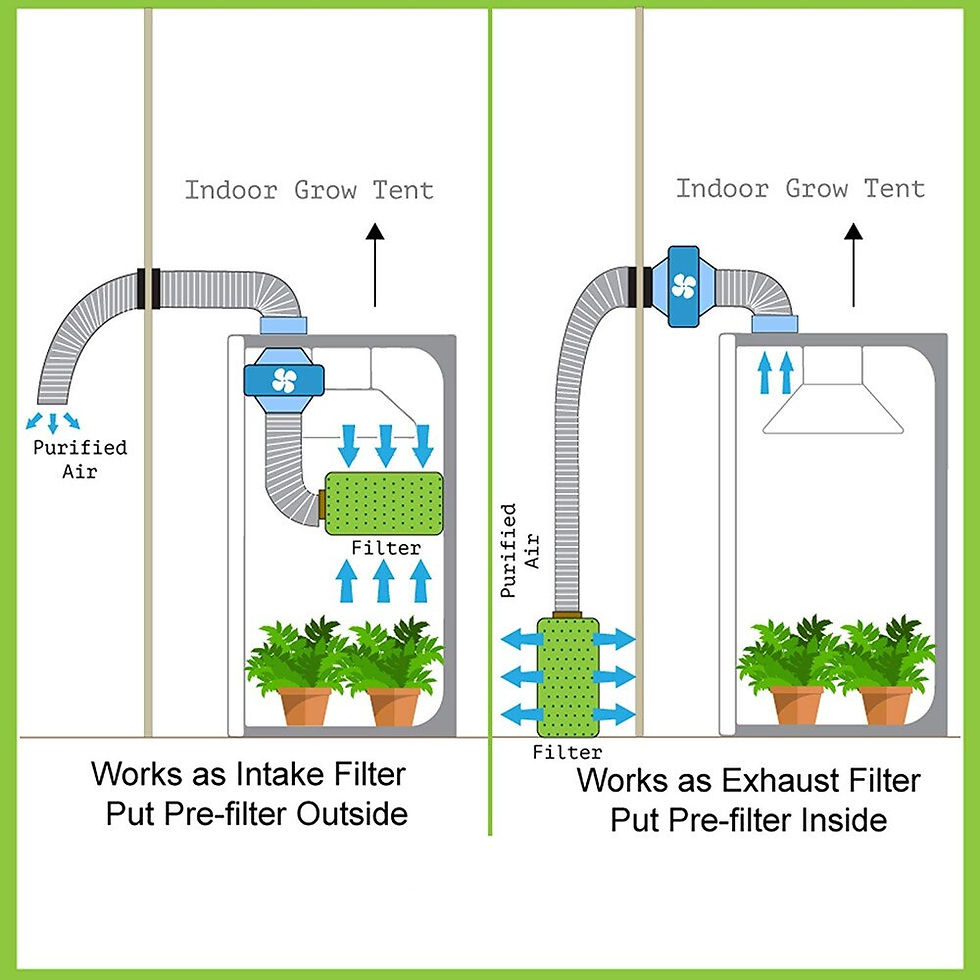 Growing Filter Complete Growing System Carbon Filter Combo Multiple Grow | JFieeKG.com