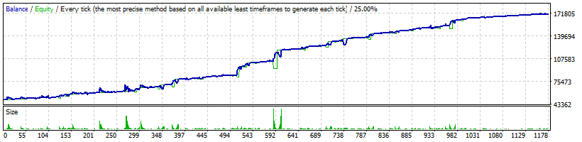 GOLD setting FINAL - Aggressive Setting.gif