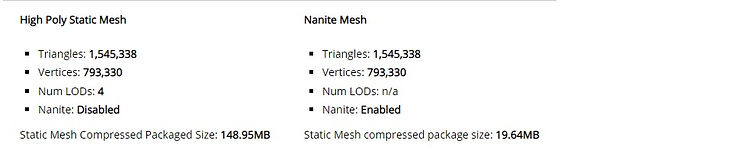 Nanite Mesh Details