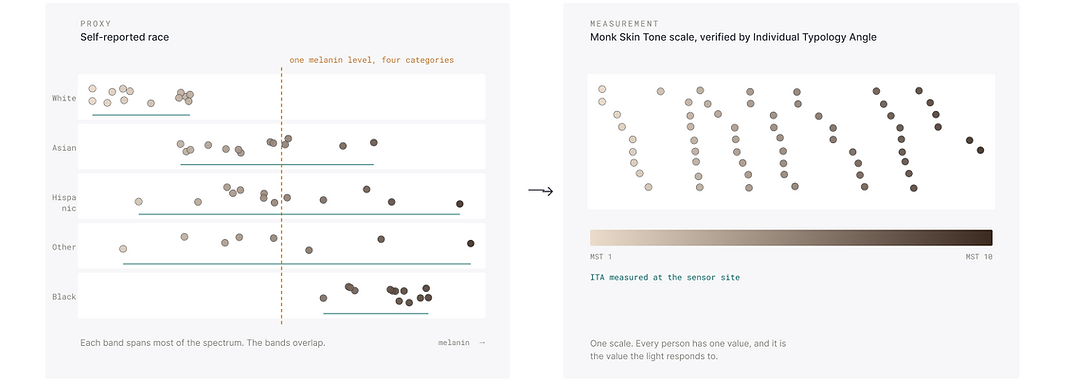Reframing — race as proxy vs melanin as measurement.png