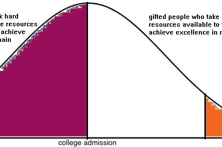 Wise or just wealthy? The college admissions scandal